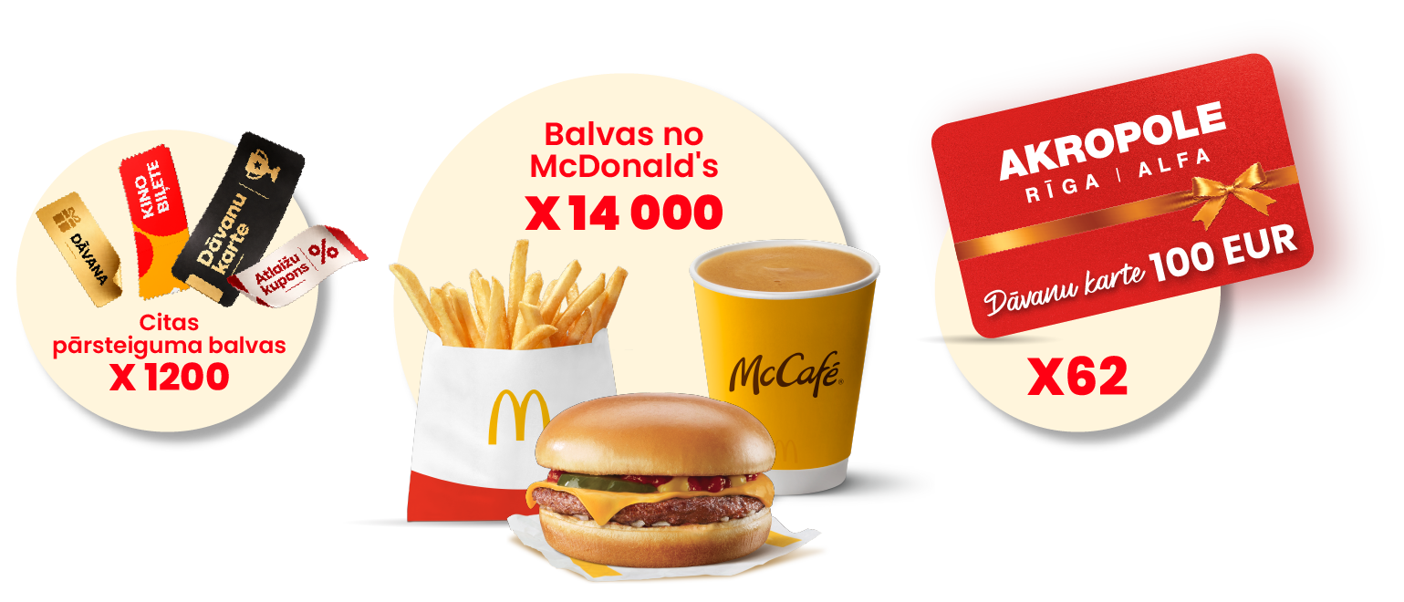 Citas pārsteiguma balvas — 1200; McDonald's balvas — 14 000; AKROPOLE dāvanu kartes 100 EUR — 62.